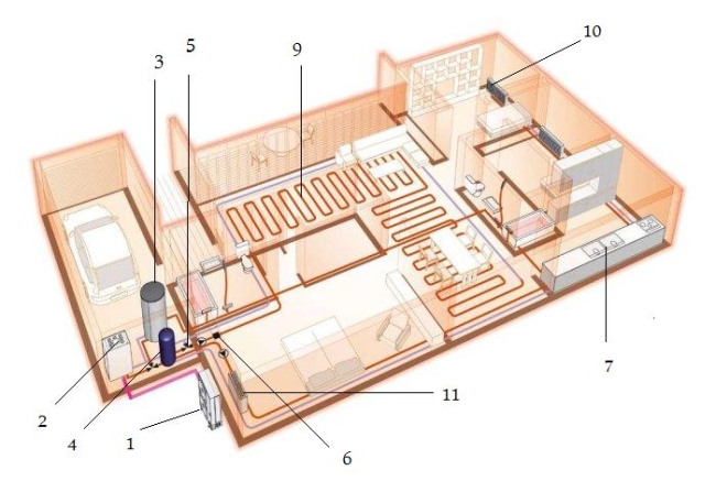 Technologia pomp ciepla